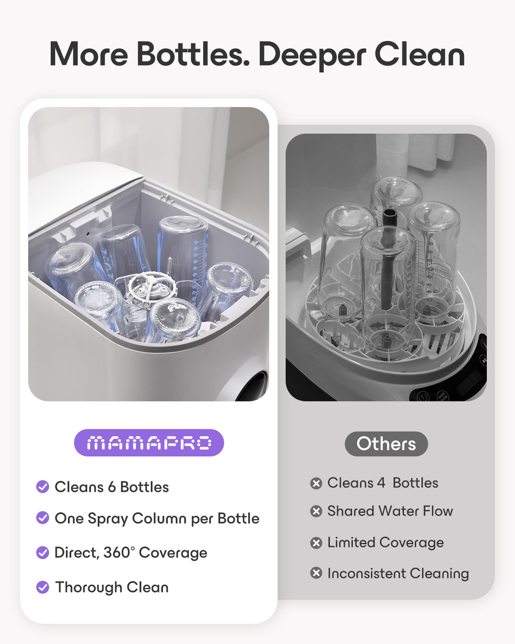 Baby Bottle Washer Pro, Sterilizer & Dryer - All in One Bottle Cleaner for 6 Bottles