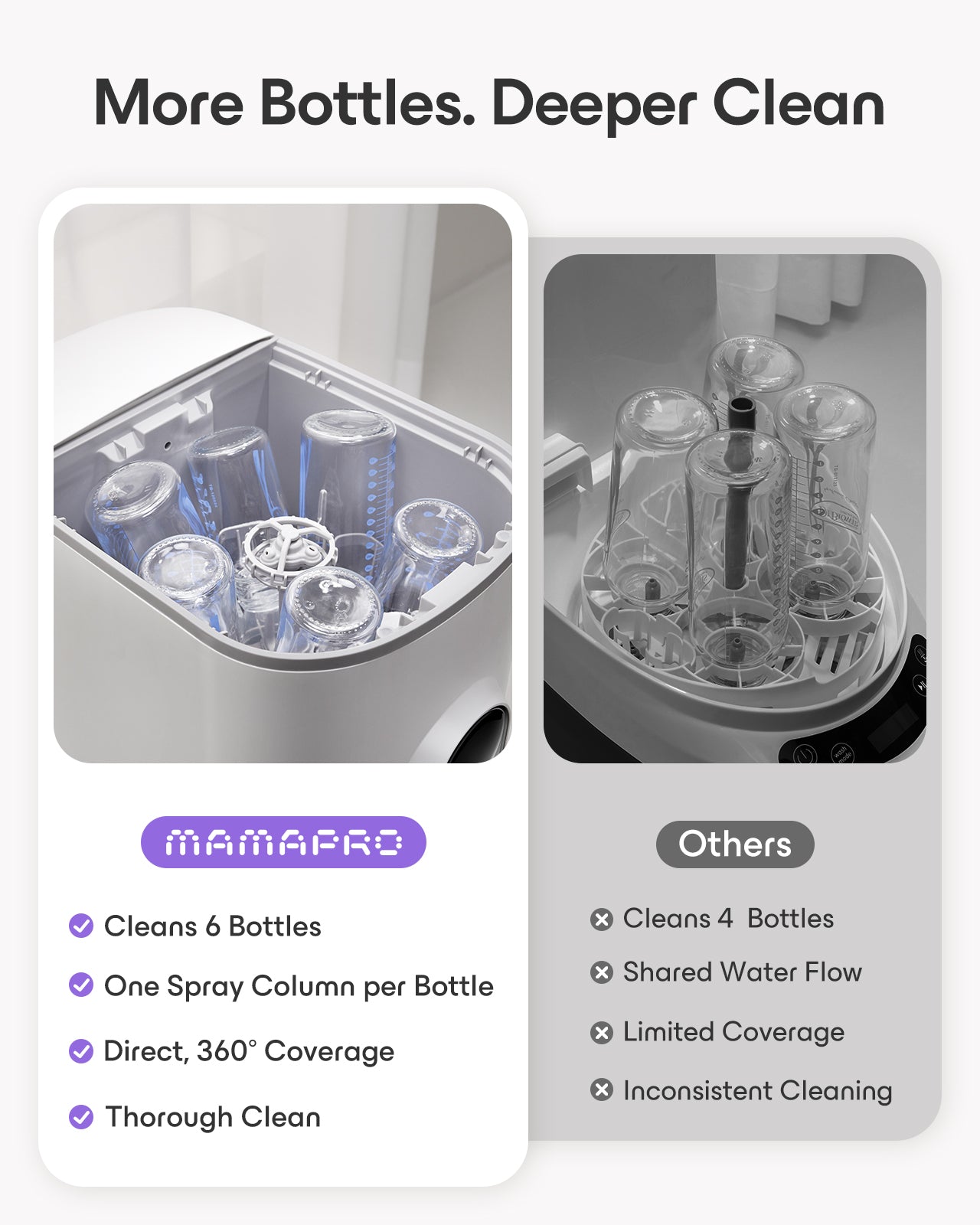 Baby Bottle Washer Pro, Sterilizer & Dryer - All in One Bottle Cleaner for 6 Bottles