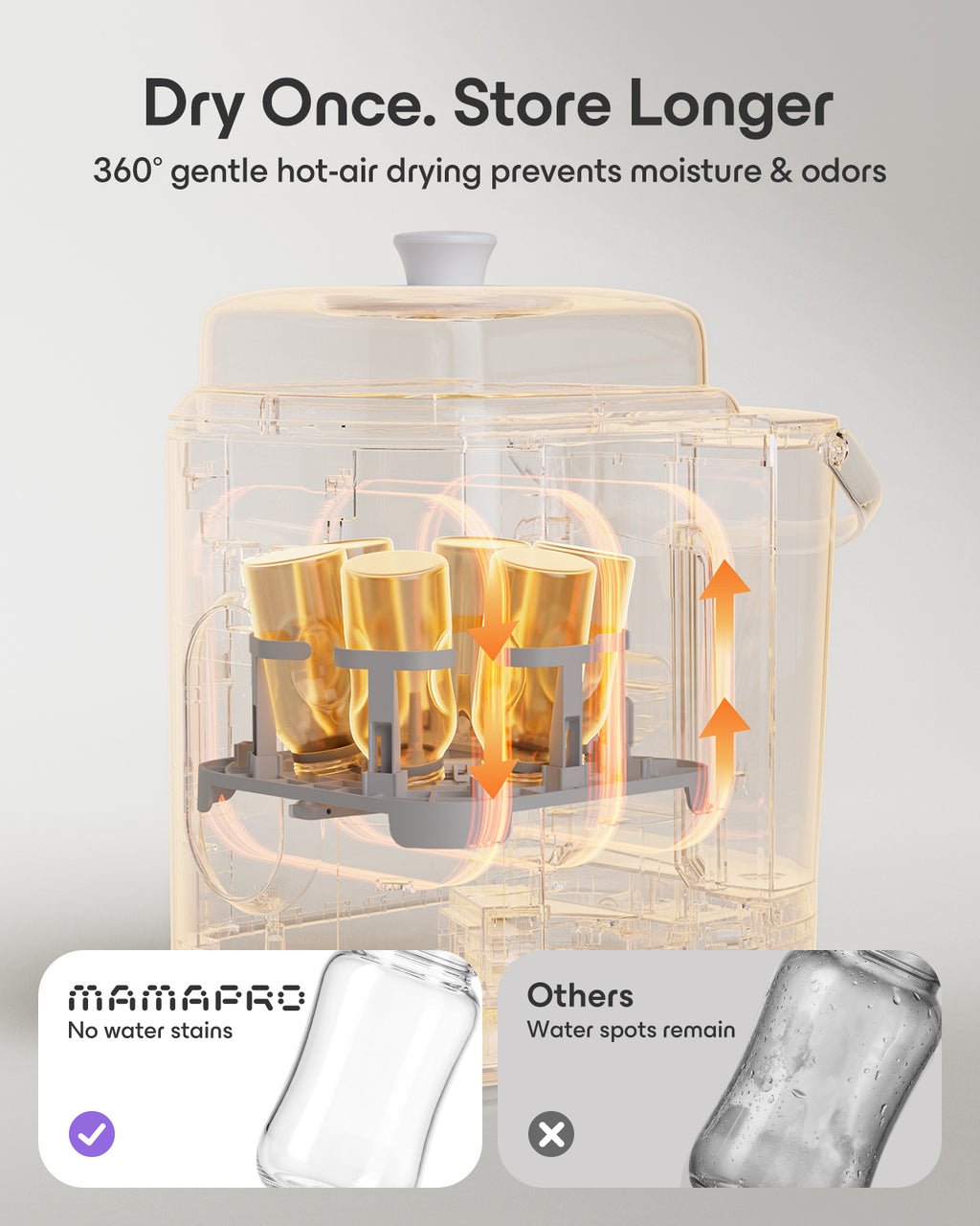 Baby Bottle Washer Pro, Sterilizer & Dryer - All in One Bottle Cleaner for 6 Bottles