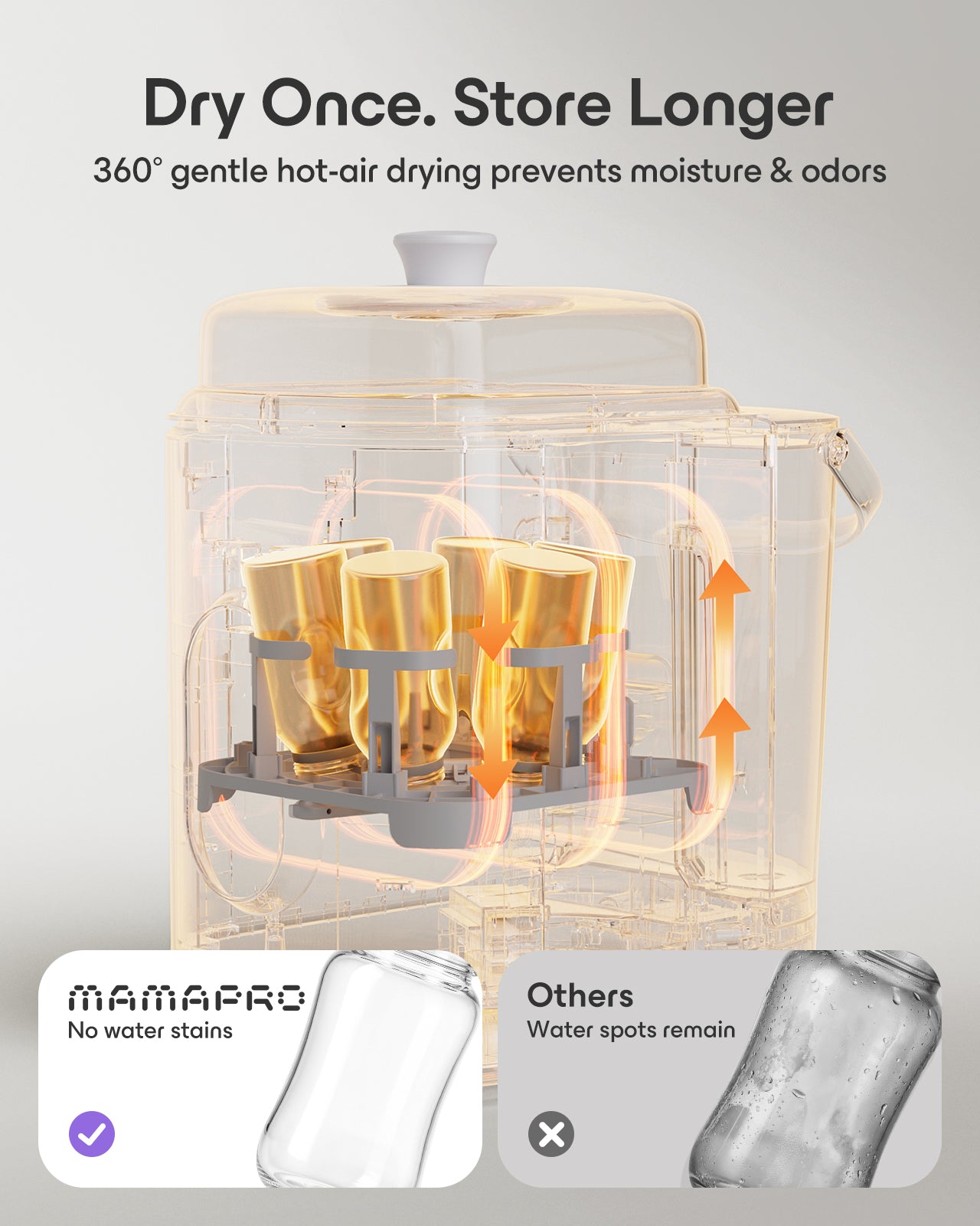 Baby Bottle Washer Pro, Sterilizer & Dryer - All in One Bottle Cleaner for 6 Bottles